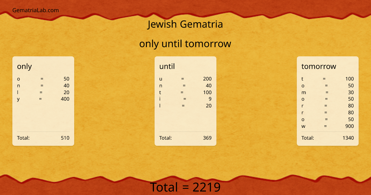 only until tomorrow in jewish Gematria